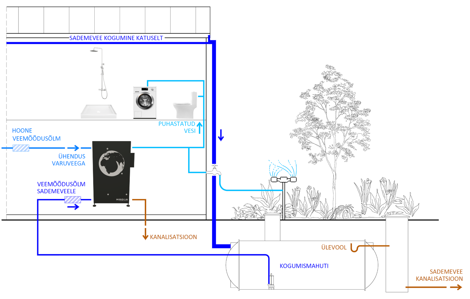 Rainwater treatment unit RAIN - Image 3