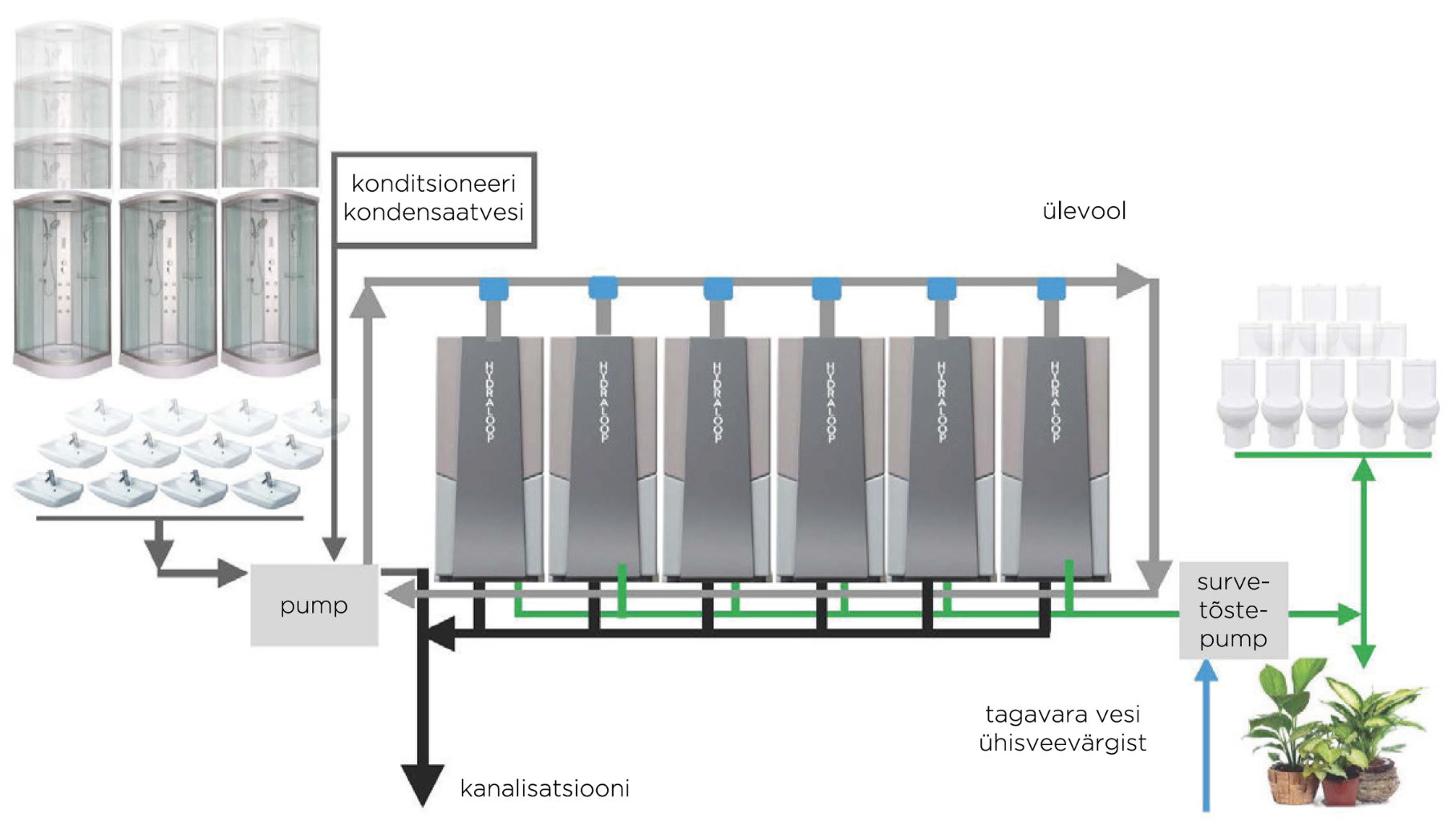Greywater reuse unit HYDRALOOP - Image 4